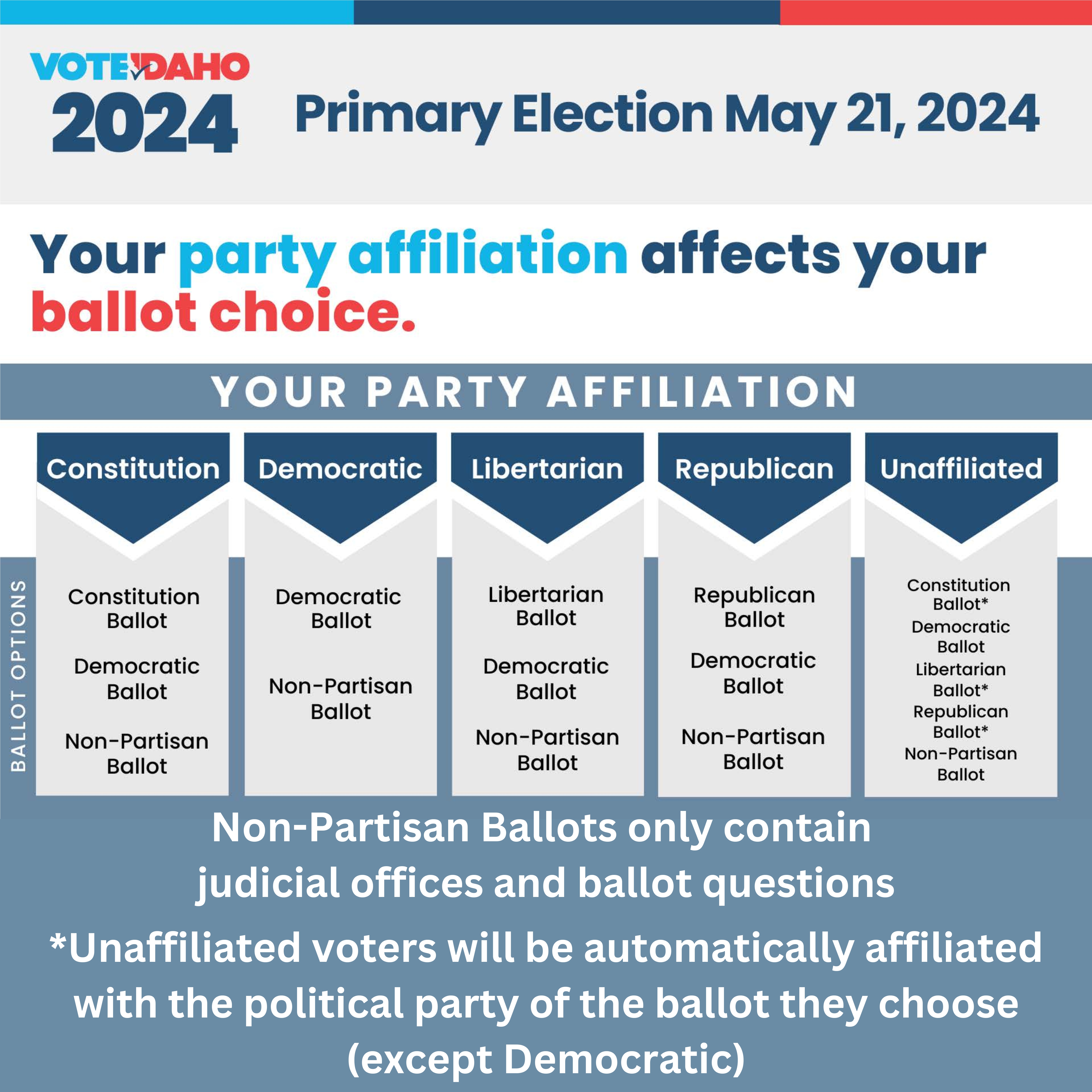 Primary Election May 21, 2024 Your Party Affiliation affects your ballot choice.